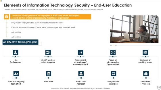 IT Security Ppt PowerPoint Presentation Complete Deck