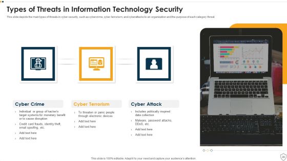 IT Security Ppt PowerPoint Presentation Complete Deck