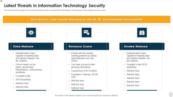 IT Security Ppt PowerPoint Presentation Complete Deck