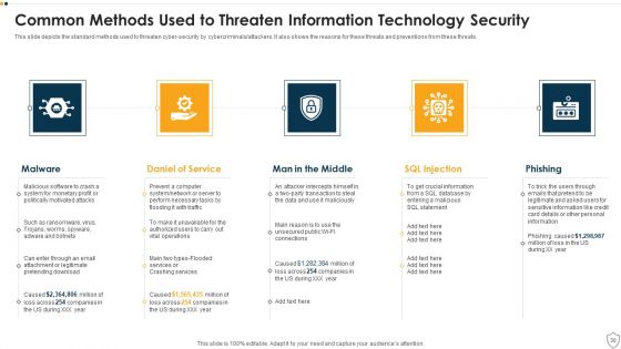 IT Security Ppt PowerPoint Presentation Complete Deck
