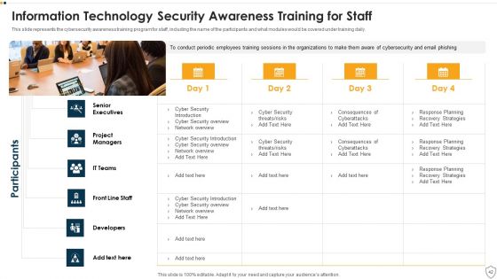 IT Security Ppt PowerPoint Presentation Complete Deck