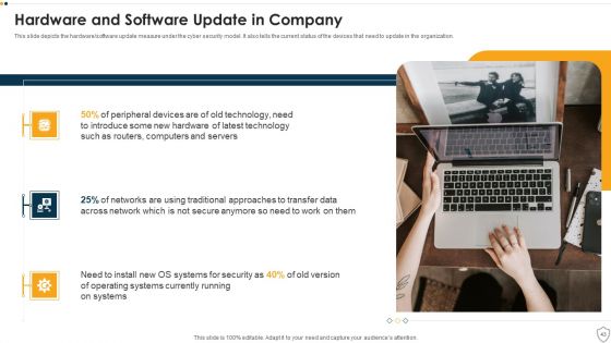 IT Security Ppt PowerPoint Presentation Complete Deck
