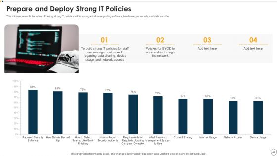 IT Security Ppt PowerPoint Presentation Complete Deck