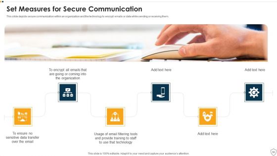 IT Security Ppt PowerPoint Presentation Complete Deck
