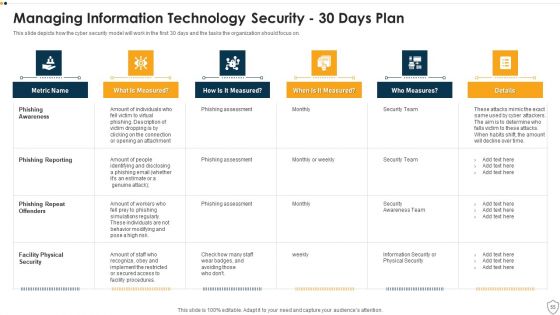 IT Security Ppt PowerPoint Presentation Complete Deck