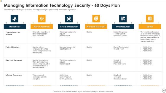 IT Security Ppt PowerPoint Presentation Complete Deck