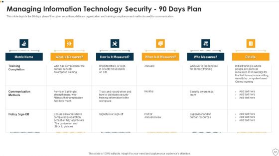 IT Security Ppt PowerPoint Presentation Complete Deck