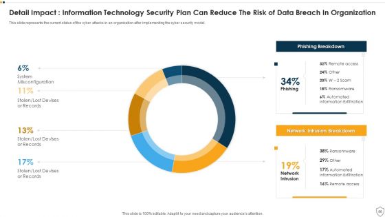 IT Security Ppt PowerPoint Presentation Complete Deck