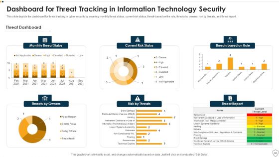 IT Security Ppt PowerPoint Presentation Complete Deck