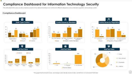 IT Security Ppt PowerPoint Presentation Complete Deck