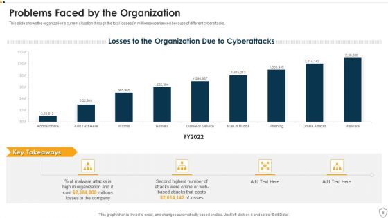 IT Security Ppt PowerPoint Presentation Complete Deck