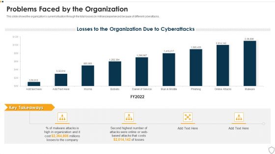 IT Security Problems Faced By The Organization Ppt Model Professional PDF