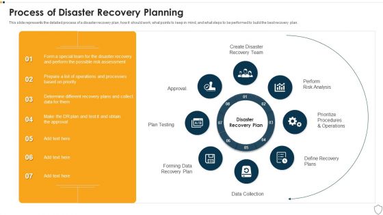 IT Security Process Of Disaster Recovery Planning Ppt Portfolio Microsoft PDF IT Security Process Of Disaster Recovery Planning Ppt Portfolio Microsoft PDF