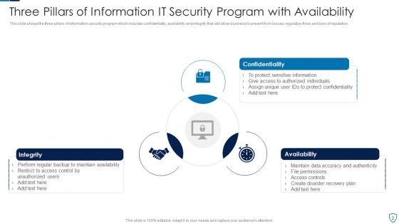 IT Security Program Ppt PowerPoint Presentation Complete Deck With Slides