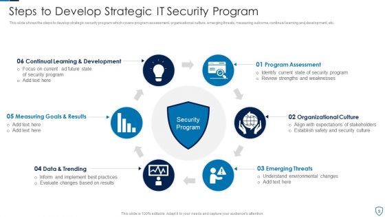 IT Security Program Ppt PowerPoint Presentation Complete Deck With Slides