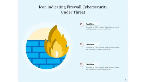 IT Security Protection Measures Ppt PowerPoint Presentation Complete Deck