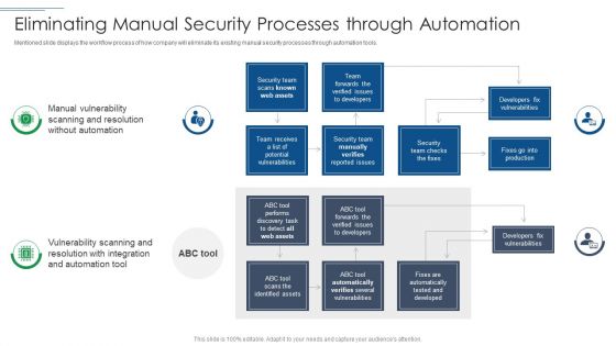 IT Security Risk Management Approach Introduction Eliminating Manual Security Processes Through Automation Guidelines PDF