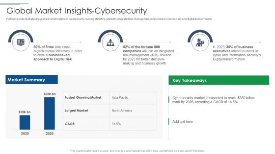 IT Security Risk Management Approach Introduction Global Market Insights Cybersecurity Rules PDF