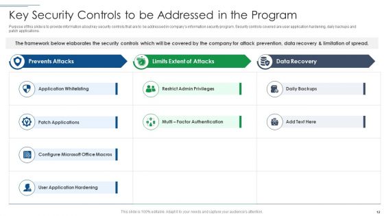 IT Security Risk Management Approach Introduction Ppt PowerPoint Presentation Complete With Slides