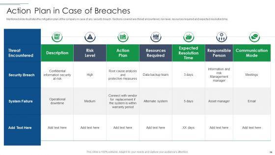 IT Security Risk Management Approach Introduction Ppt PowerPoint Presentation Complete With Slides
