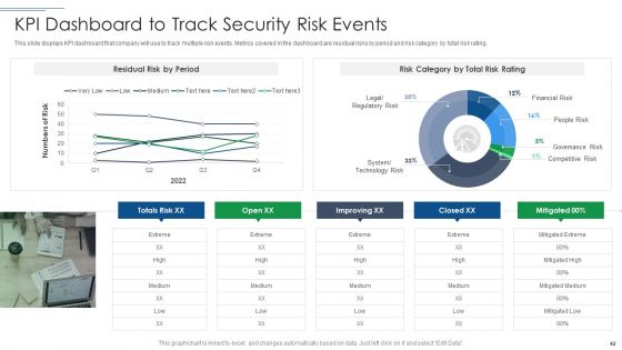 IT Security Risk Management Approach Introduction Ppt PowerPoint Presentation Complete With Slides