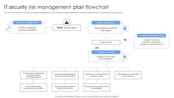 IT Security Risk Management Plan Flowchart Diagrams PDF
