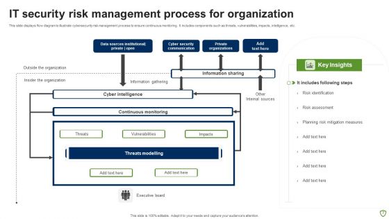 IT Security Risk Management Ppt PowerPoint Presentation Complete Deck With Slides