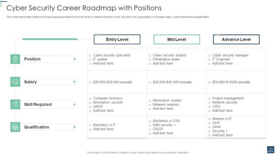 IT Security Roadmap Ppt PowerPoint Presentation Complete Deck With Slides