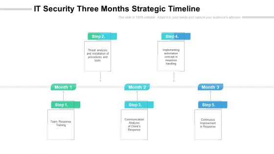 IT Security Three Months Strategic Timeline Portrait