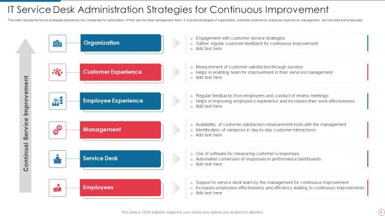 IT Service Desk Administration Ppt PowerPoint Presentation Complete With Slides