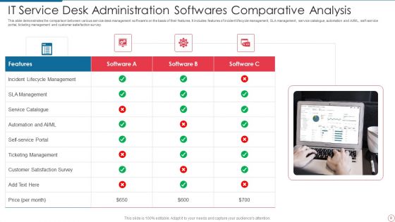 IT Service Desk Administration Ppt PowerPoint Presentation Complete With Slides