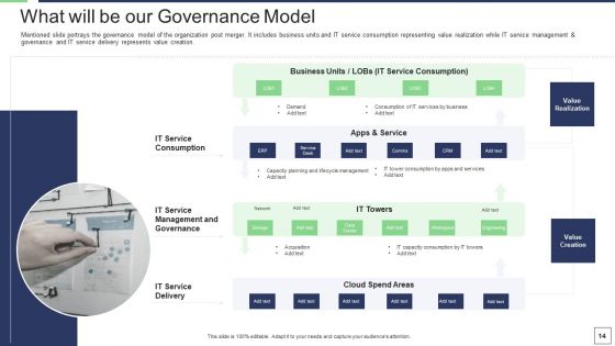 IT Service Incorporation And Administration Ppt PowerPoint Presentation Complete Deck With Slides