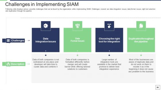 IT Service Incorporation And Administration Ppt PowerPoint Presentation Complete Deck With Slides