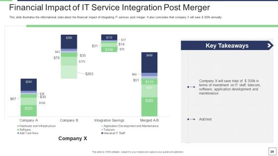 IT Service Incorporation And Administration Ppt PowerPoint Presentation Complete Deck With Slides