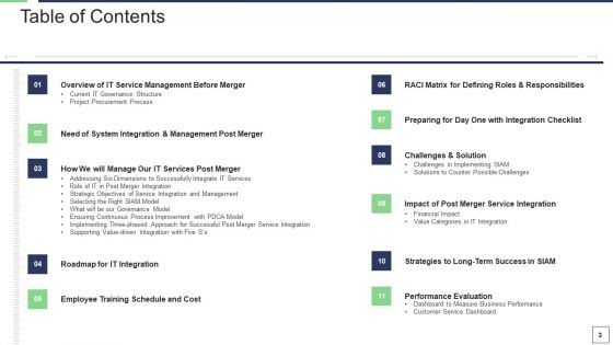 IT Service Incorporation And Administration Ppt PowerPoint Presentation Complete Deck With Slides