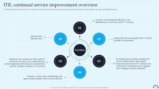 IT Service Management Framework Ppt PowerPoint Presentation Complete Deck With Slides