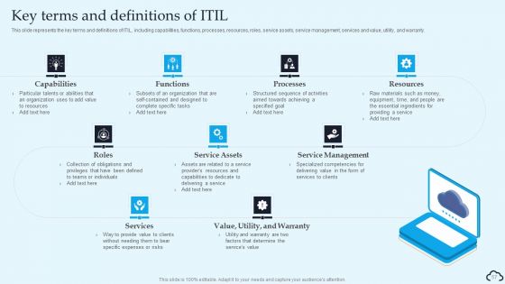 IT Service Management Framework Ppt PowerPoint Presentation Complete Deck With Slides