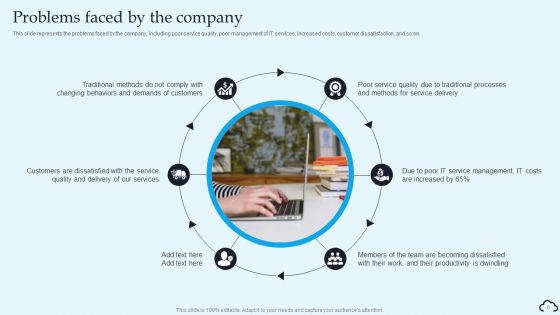 IT Service Management Framework Ppt PowerPoint Presentation Complete Deck With Slides