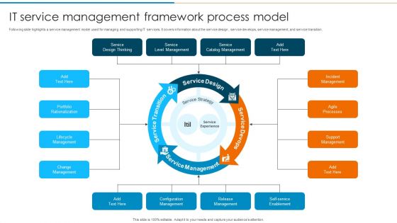 IT Service Management Framework Process Model Download PDF