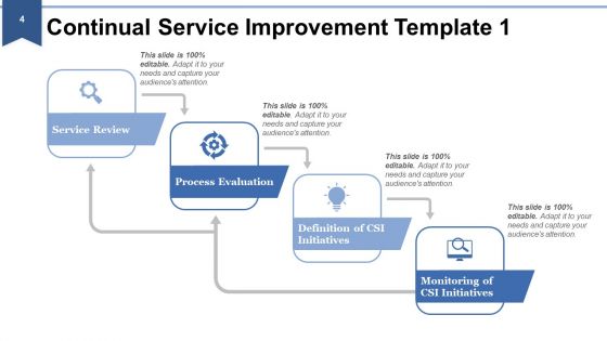IT Service Management Ppt PowerPoint Presentation Complete Deck With Slides