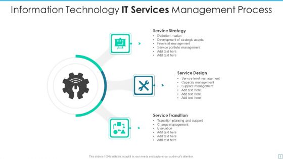 IT Service Management Ppt PowerPoint Presentation Complete With Slides