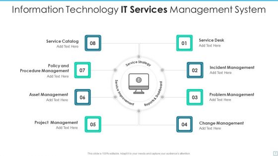 IT Service Management Ppt PowerPoint Presentation Complete With Slides