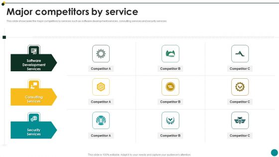 IT Services And Consulting Company Profile Major Competitors By Service Microsoft PDF