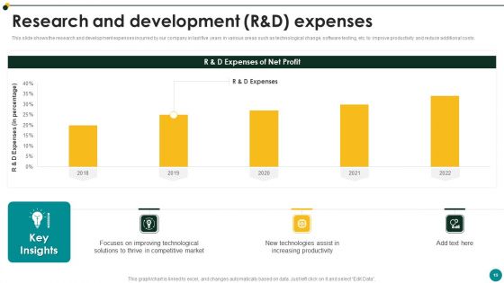 IT Services And Consulting Company Profile Ppt PowerPoint Presentation Complete Deck With Slides
