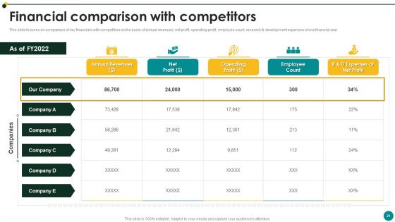 IT Services And Consulting Company Profile Ppt PowerPoint Presentation Complete Deck With Slides