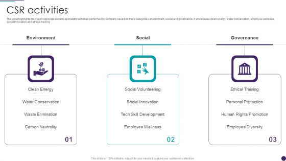 IT Services Business Profile CSR Activities Professional PDF