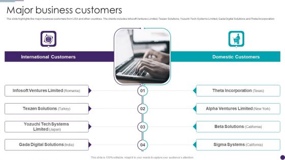 IT Services Business Profile Major Business Customers Icons PDF