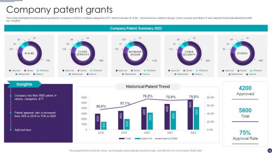 IT Services Business Profile Ppt PowerPoint Presentation Complete With Slides