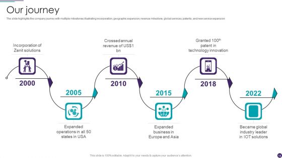 IT Services Business Profile Ppt PowerPoint Presentation Complete With Slides