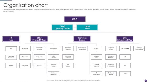 IT Services Business Profile Ppt PowerPoint Presentation Complete With Slides